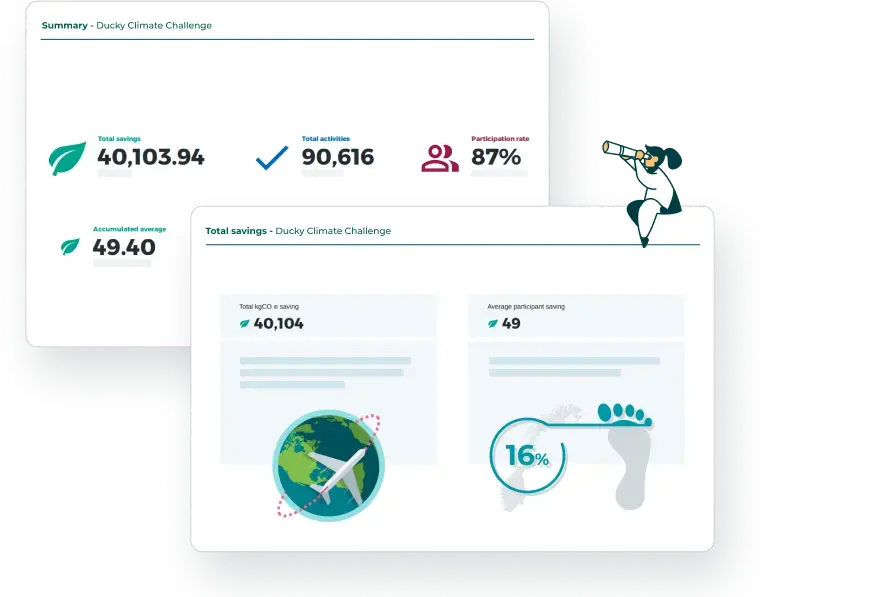 After the competition, you’ll receive easy-to-read final reports that you can present to colleagues, leaders, and stakeholders.